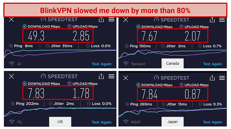 Speeds — Too Slow for HD